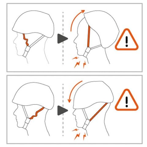 Zwei Diagramme zeigen einen Helm während eines Aufpralls: Das obere zeigt, wie der Helm gefährlich nach hinten kippt, während das untere zeigt, wie der Helm sicher bleibt.